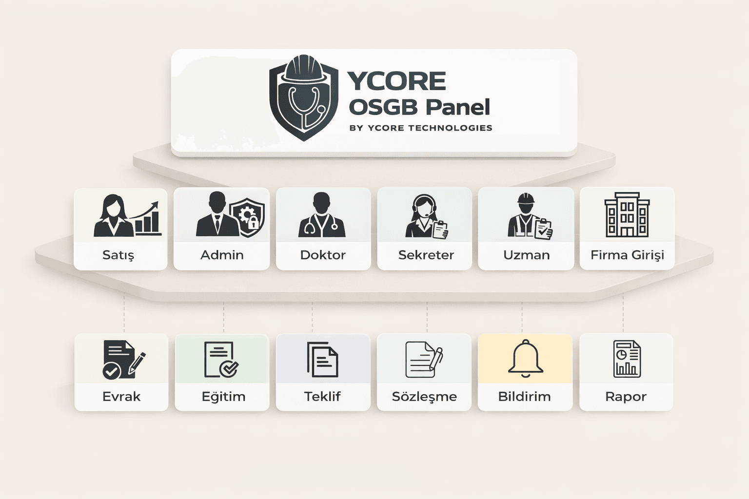 Kapsamlı OSGB Yönetim Platformu Panel